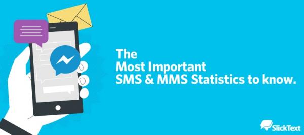 Important SMS Marketing & Text Messaging Statistics