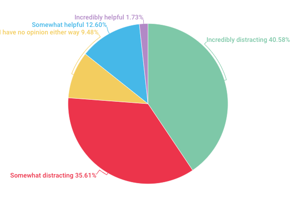 cell phones at school usage statistics