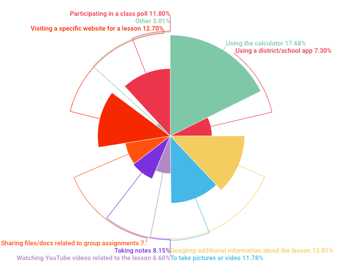 How Do Parents and Teachers Really Feel About Cell Phones at School