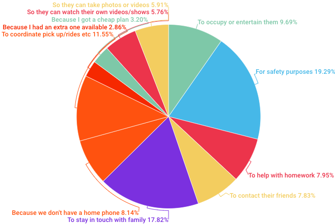 New Policy This Year At SEHS: No Cell Phone Usage During Class