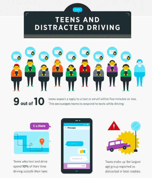 34 Compelling Texting and Driving Statistics That Will Make You Put ...