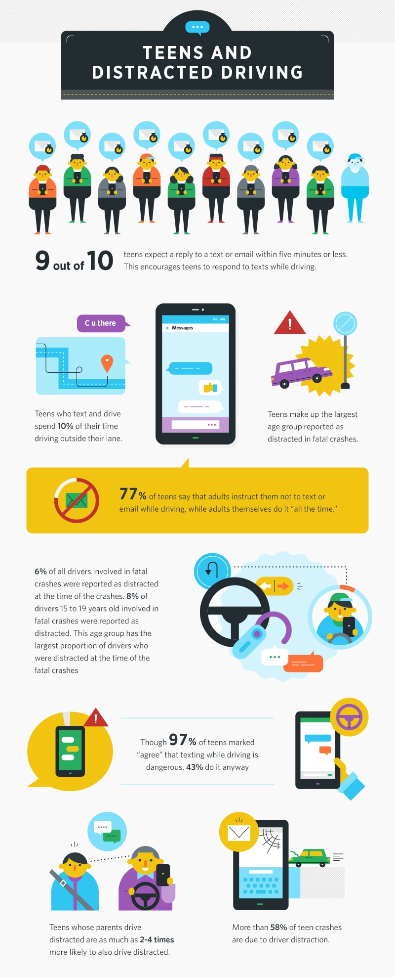 Distracted Driving Statistics Chart