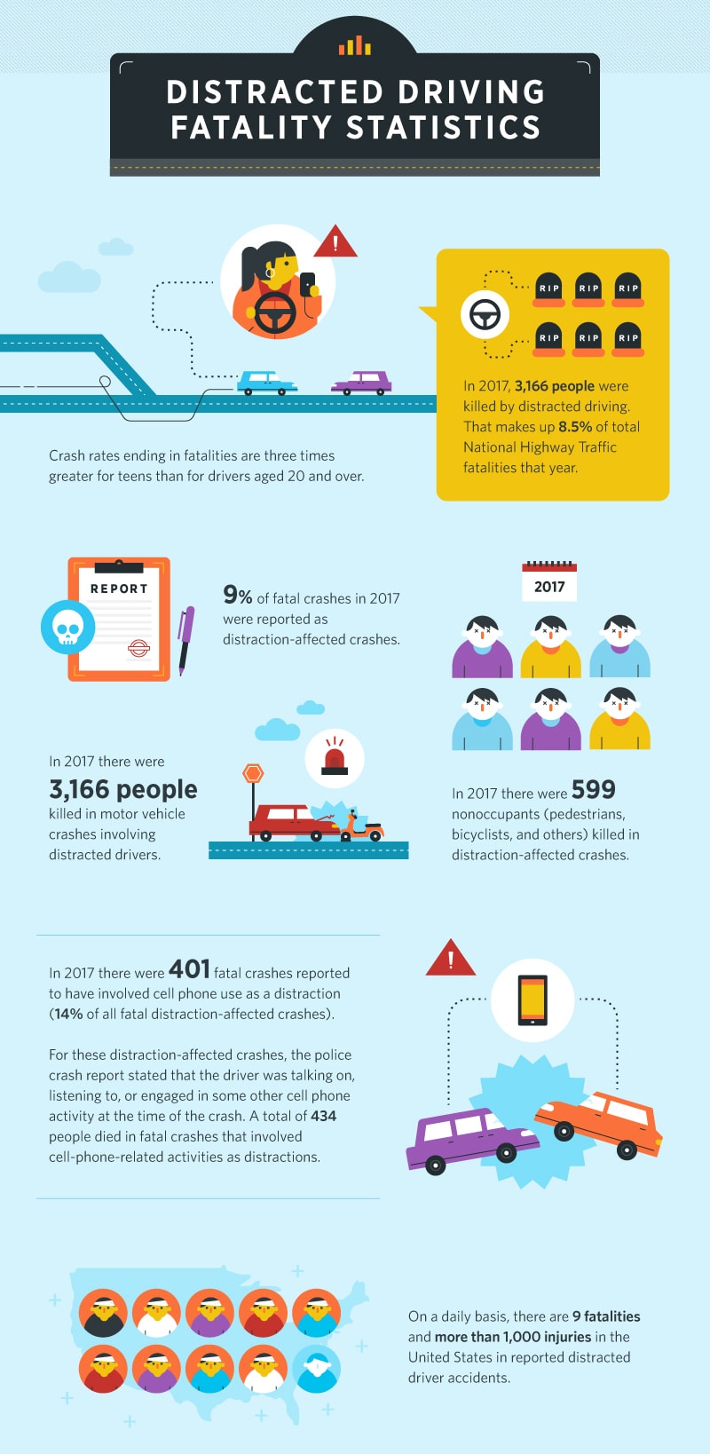 Stats on Deaths From Distracted Driving