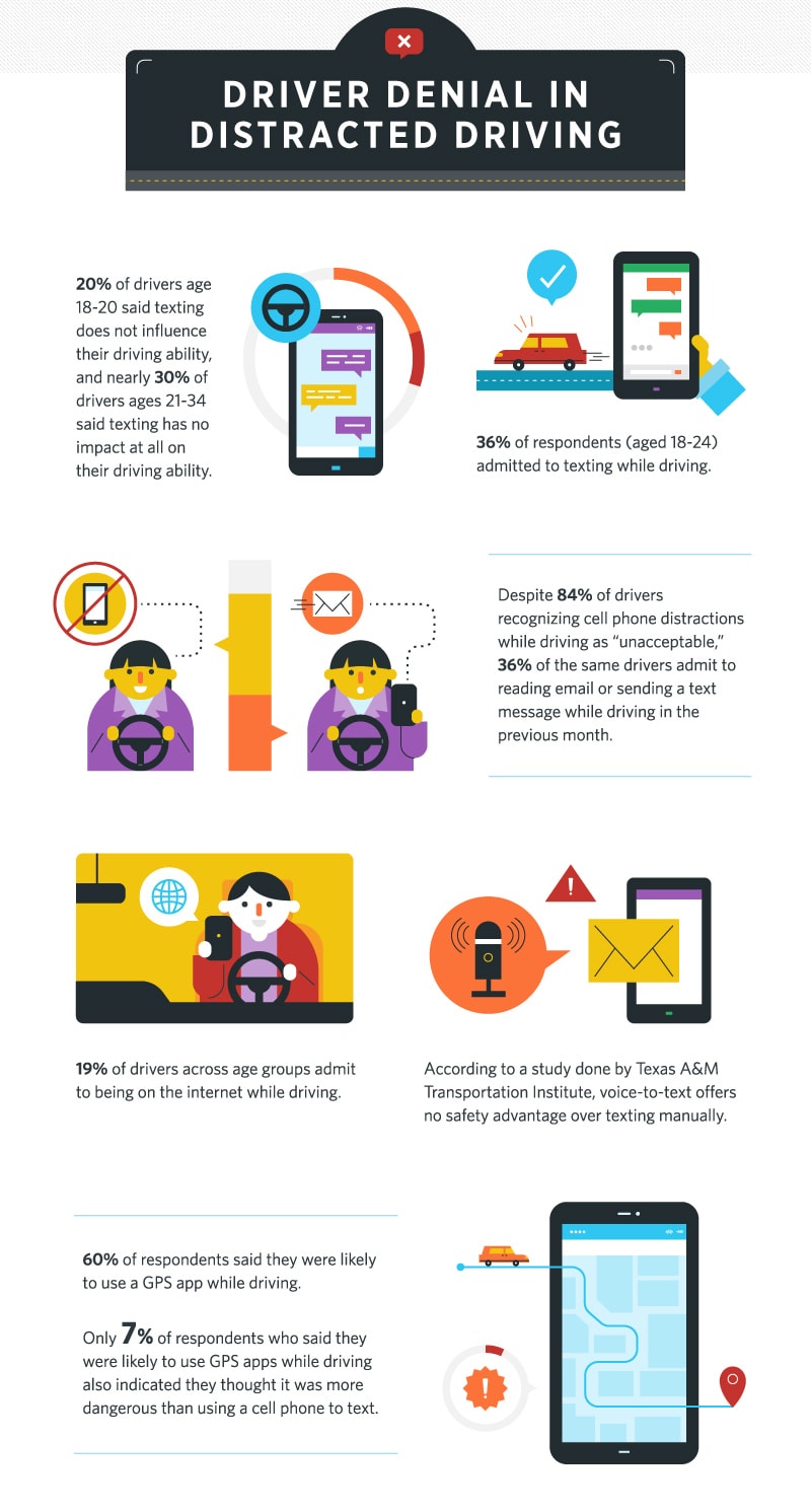 Distracted Driving Statistics Chart