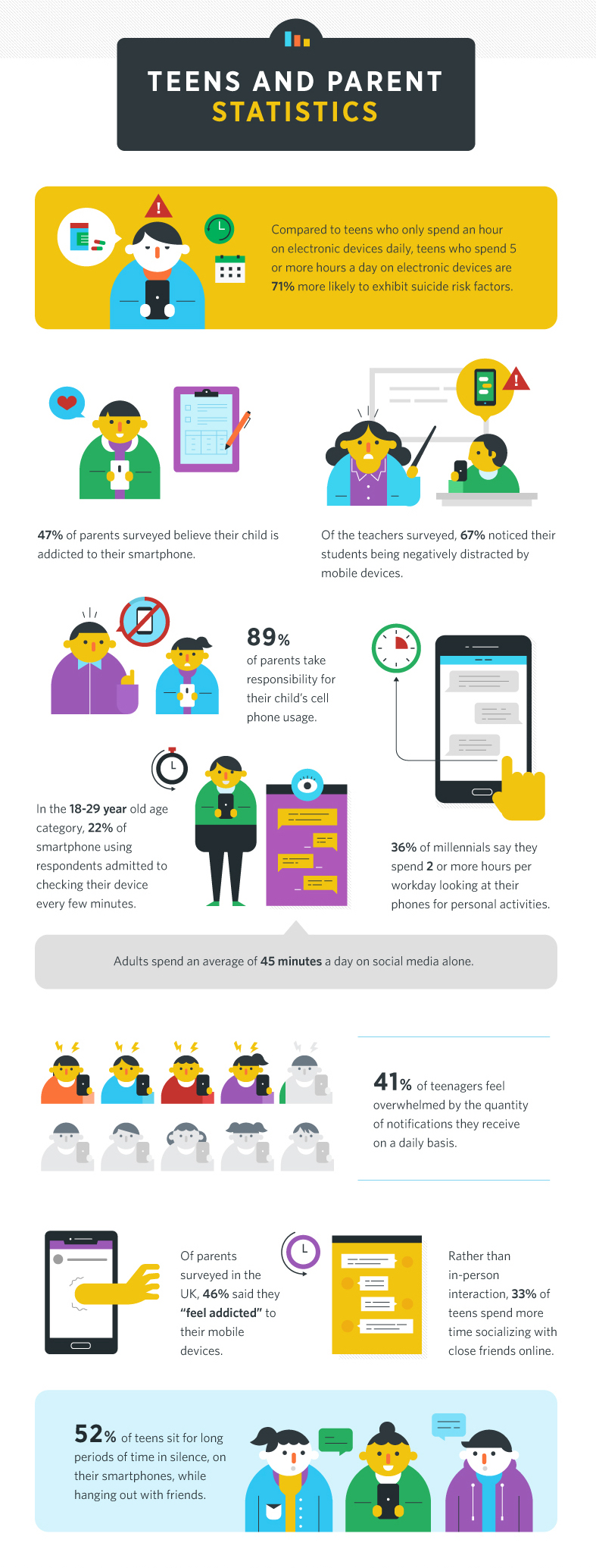 44 Smartphone Addiction Statistics For 22 Infographic Slicktext