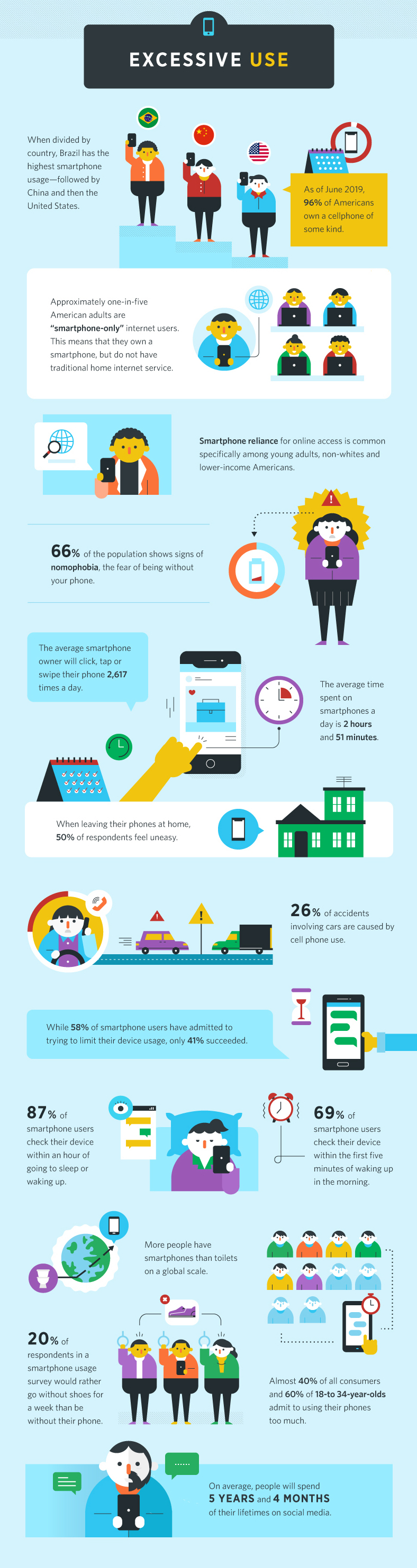 37 Smartphone Addiction Statistics For 2019 Infographic Slicktext