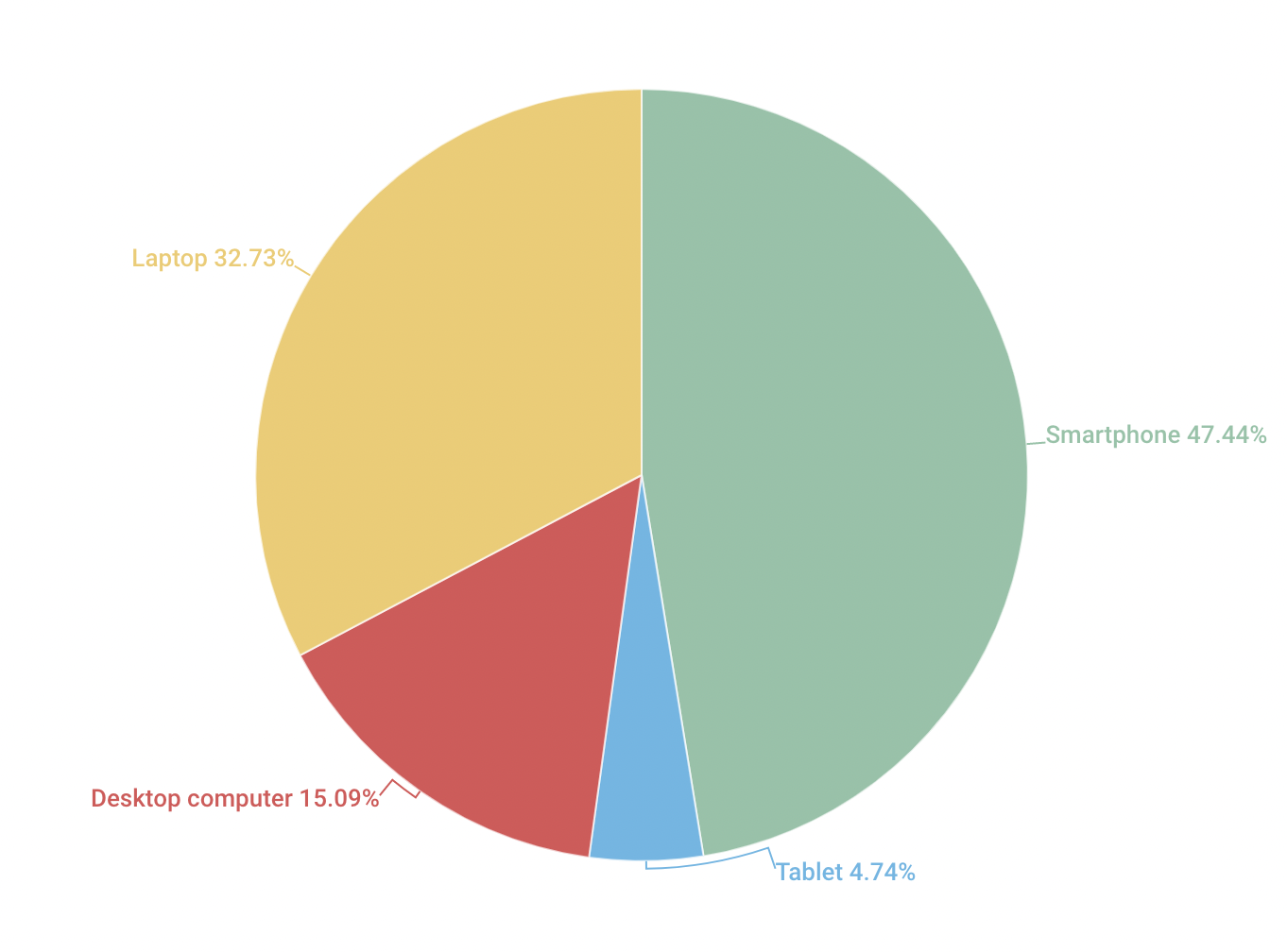 2021 purchase preference statistics