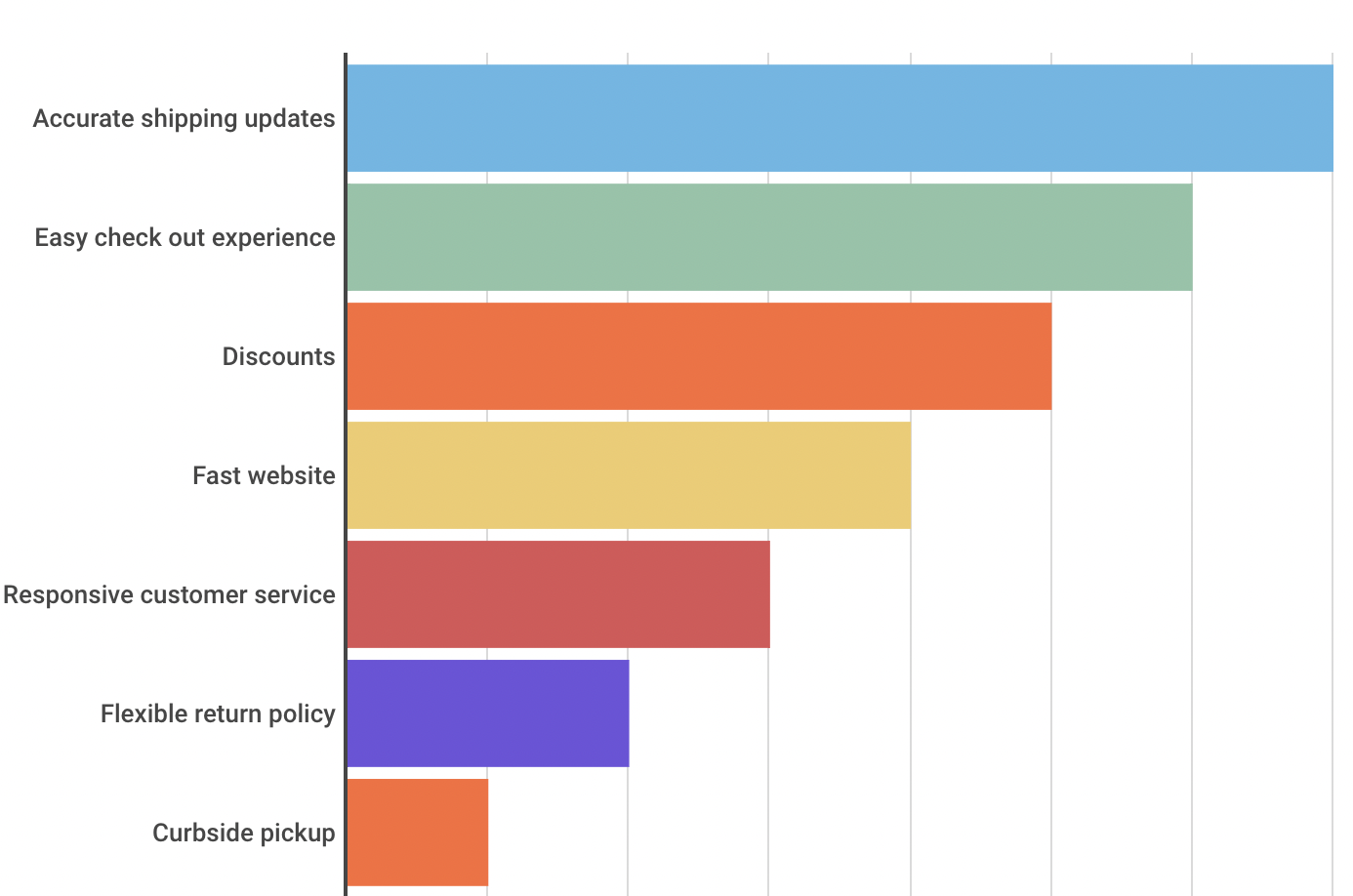 consumer shopping needs statistics