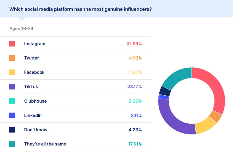 social media influencer statistics