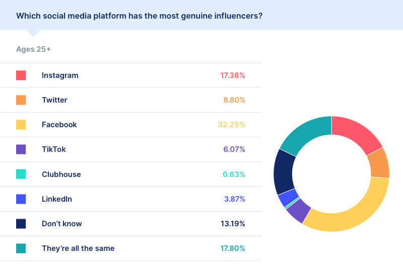 social media influencer statistics