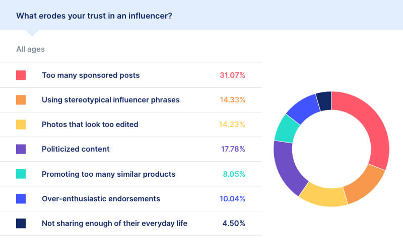 social media purchasing statistics