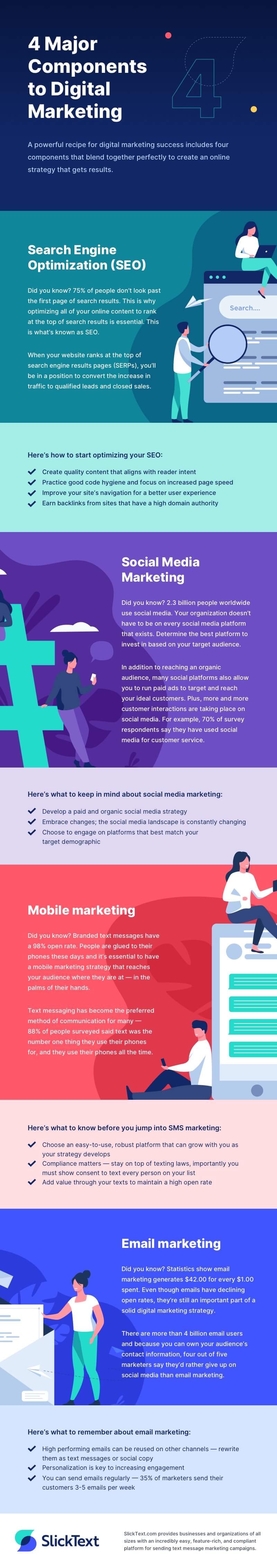 digital marketing 2022 tips