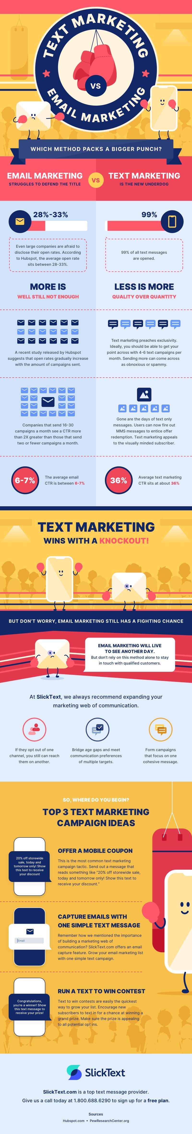 Text Marketing Vs Email Marketing Which Is Best For You Infographic 6550