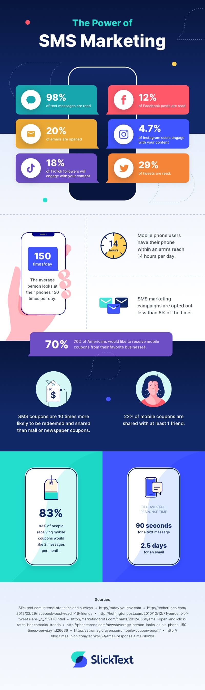 mobile advertising infographic 2022