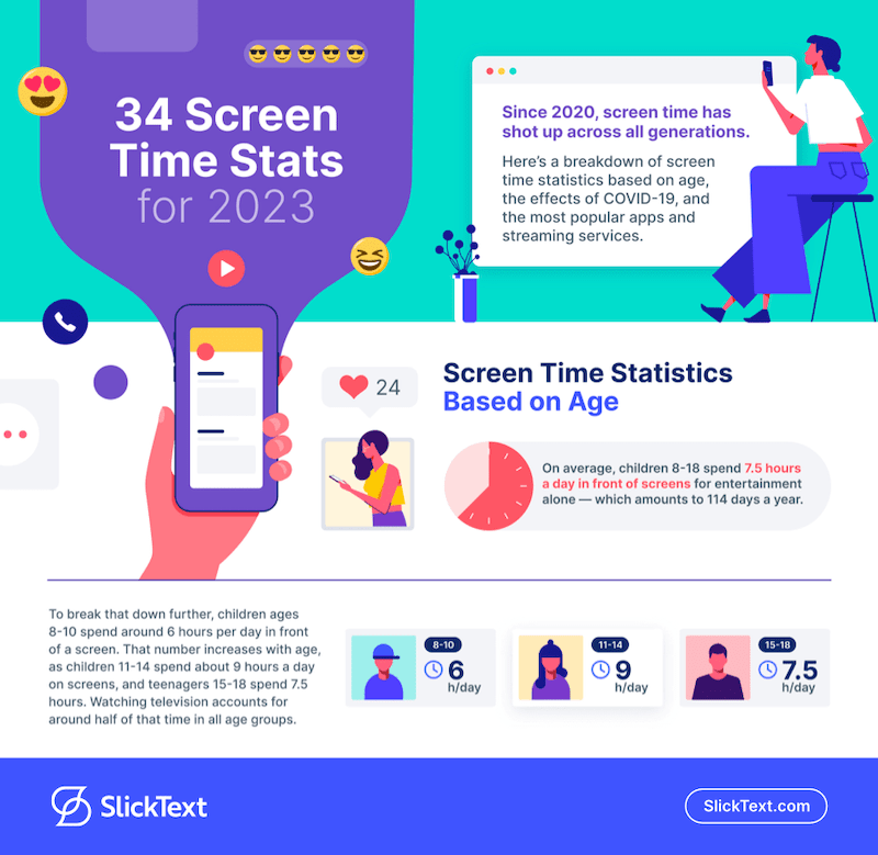 Statistics on screen time based on ages and generations.