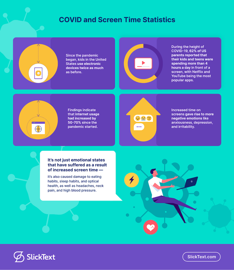 Screen time stats based on increased usage during COVID-19