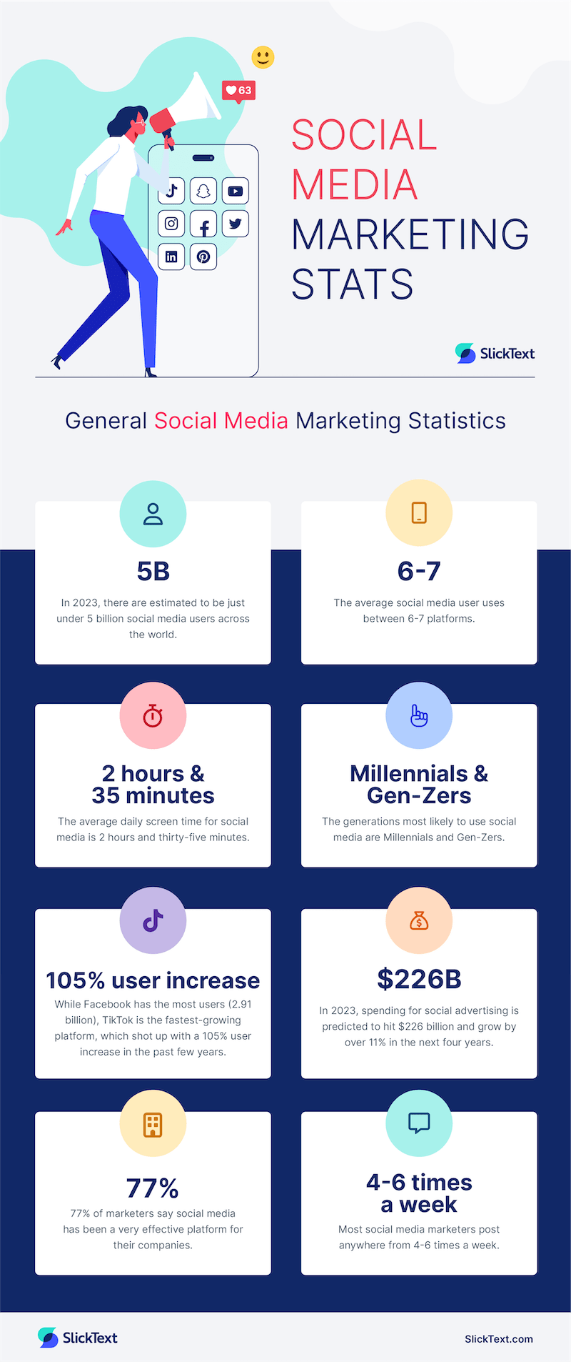 General social media marketing stats for business