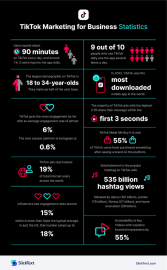 100+ Social Media Marketing Statistics for Business | SlickText | SlickText
