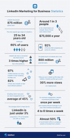 100+ Social Media Marketing Statistics for Business | SlickText | SlickText