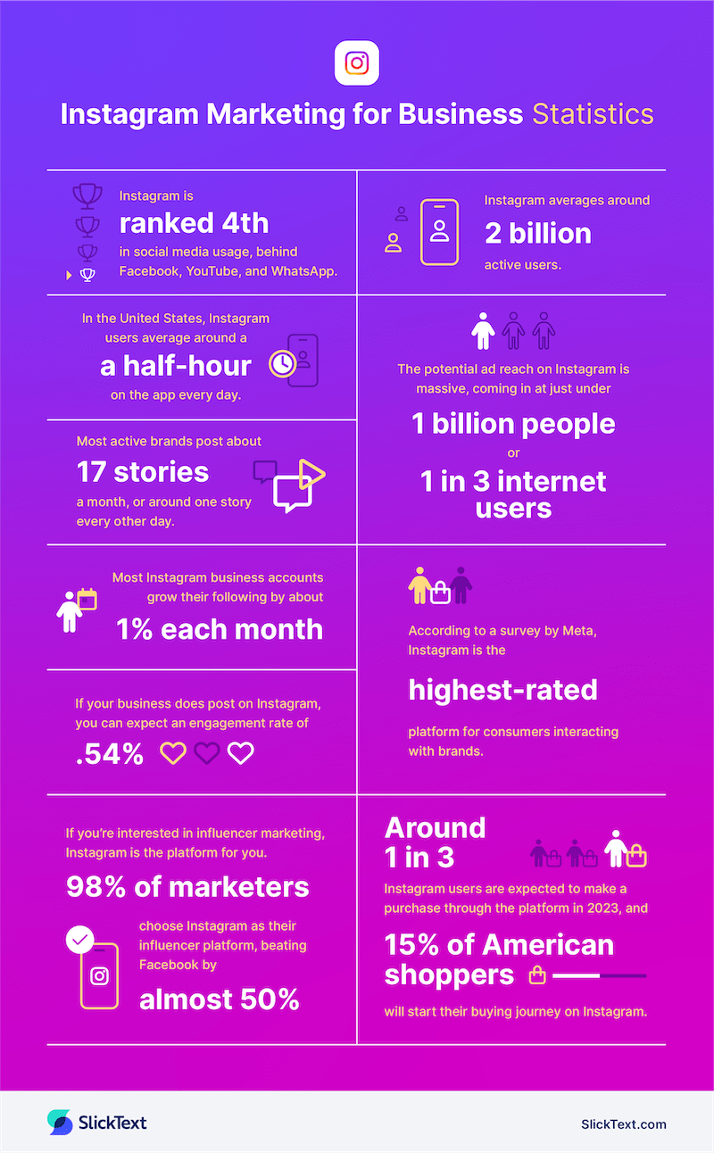 Instagram social media marketing stats for business