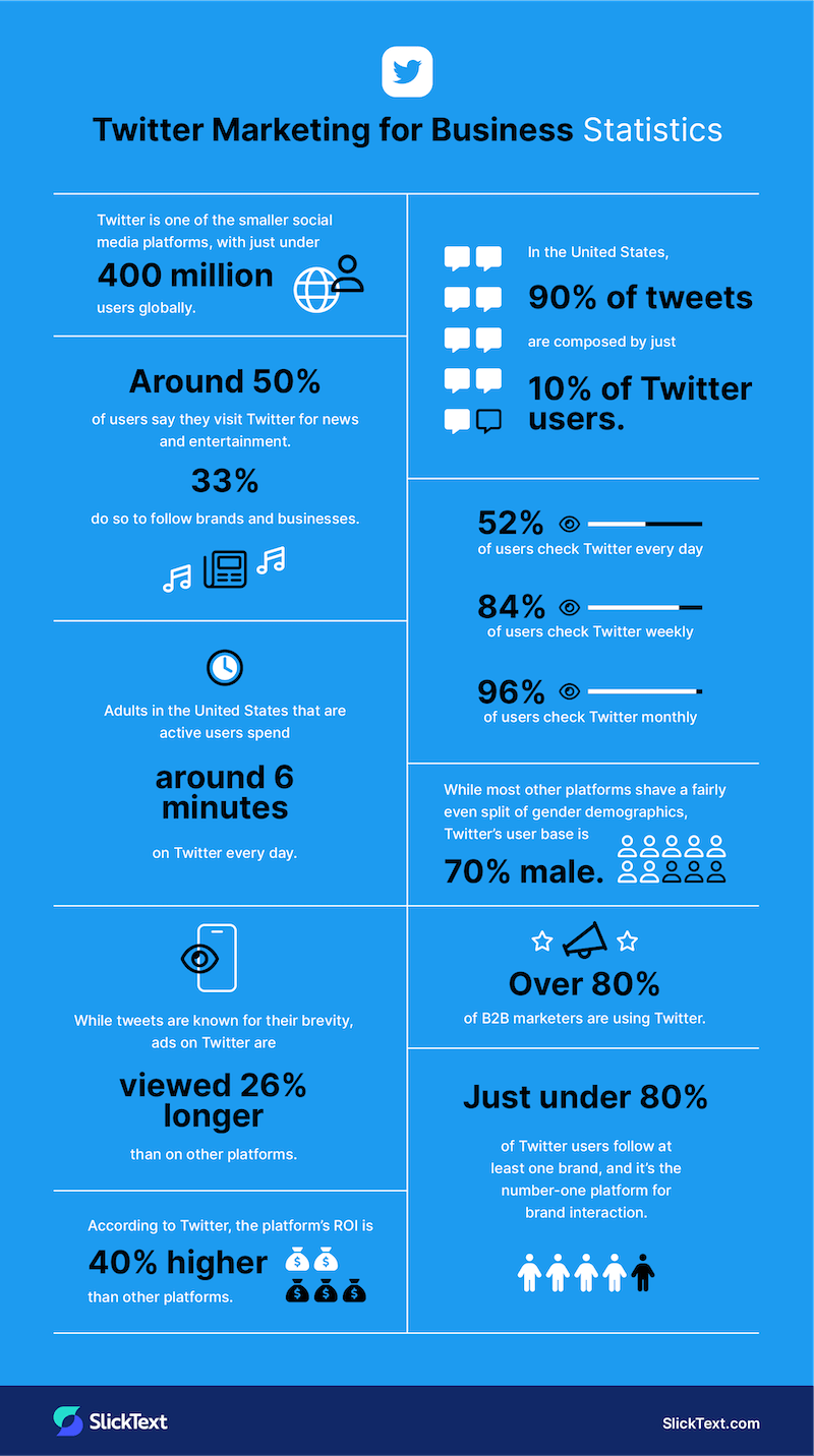 Twitter social media marketing stats for business