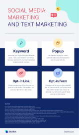100+ Social Media Marketing Statistics for Business | SlickText | SlickText