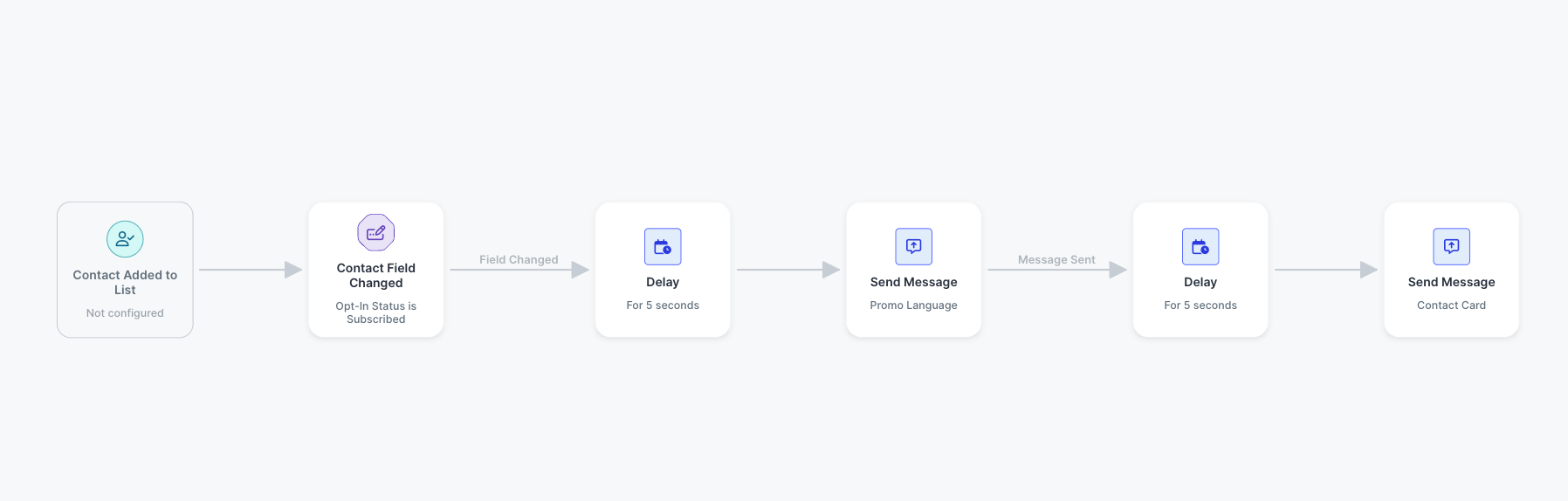 SlickText Workflow Template - Welcome Series