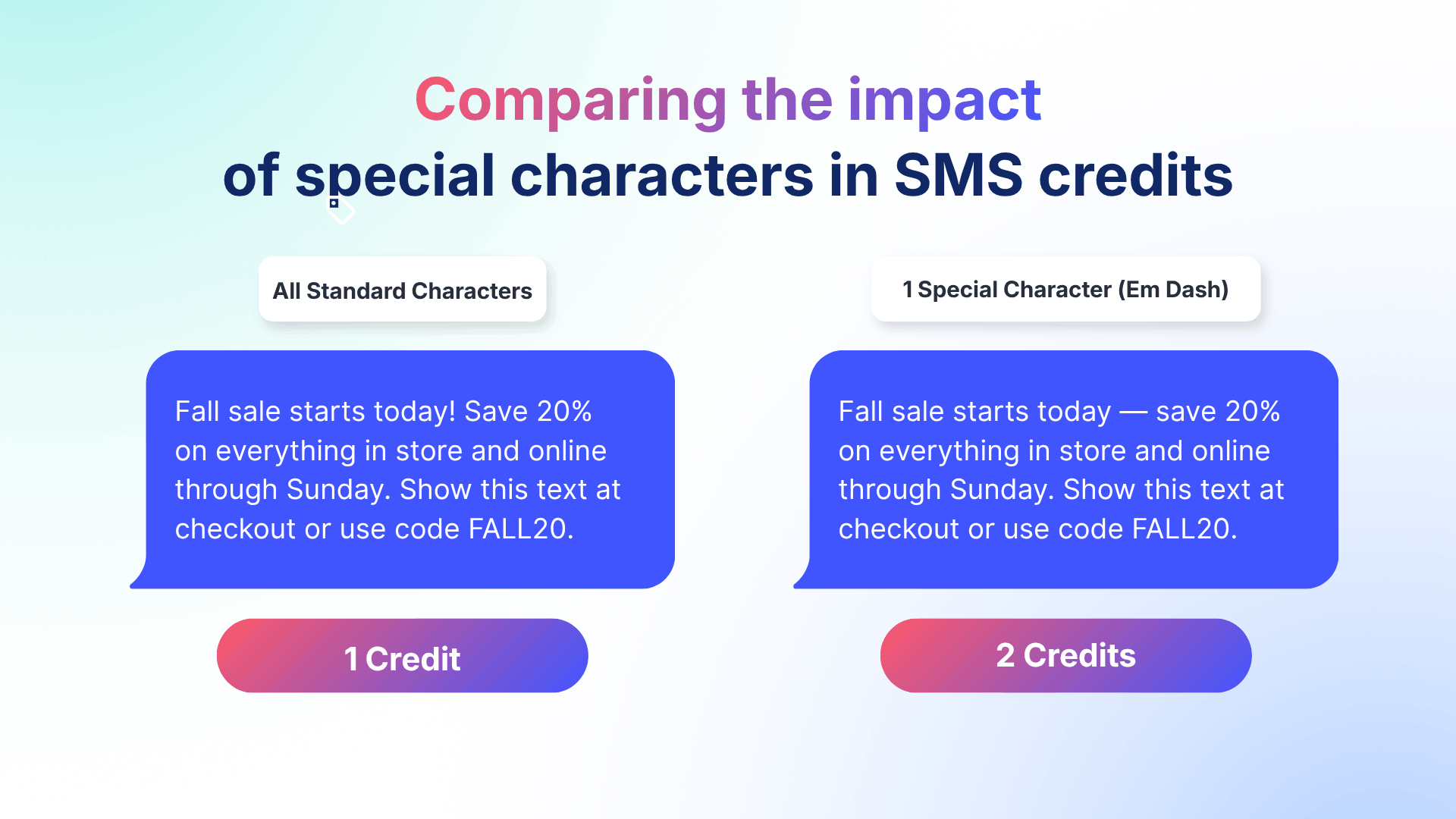 SMS marketing costs with special characters in texts
